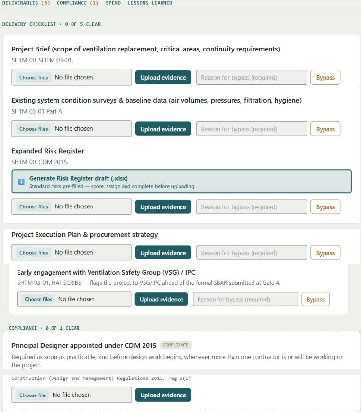 A gate's delivery checklist and compliance requirement, each item citing its SHTM or CDM 2015 source