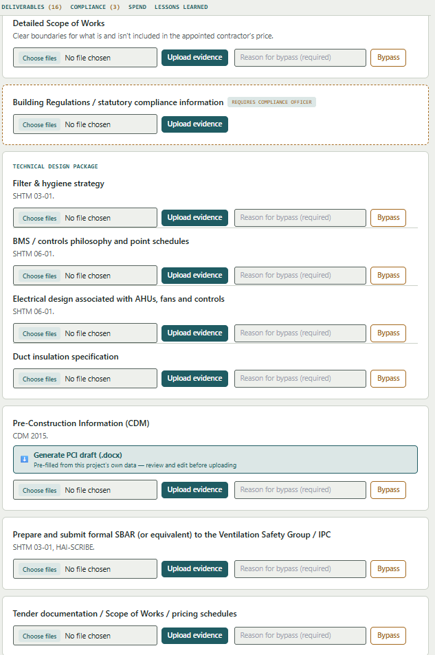 A gate's full technical design deliverables package, each item citing its SHTM or CDM 2015 source