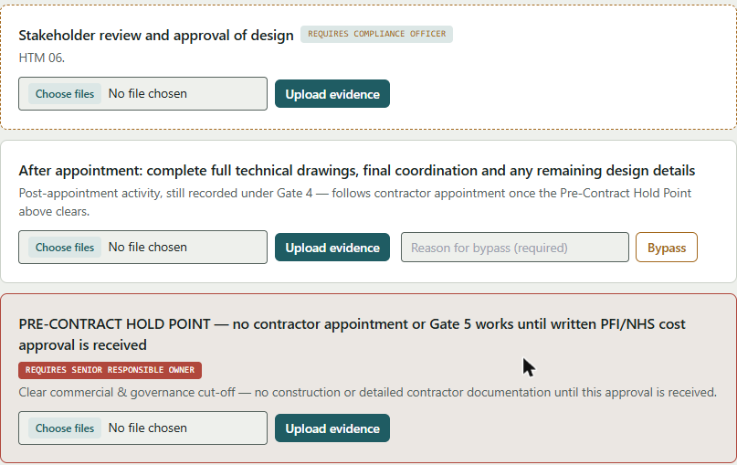 Gate deliverables requiring sign-off from a Compliance Officer and a Senior Responsible Owner before the project can proceed